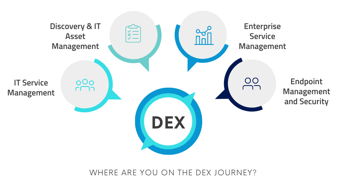 Digital Employee Experience DEX Service Dynamics